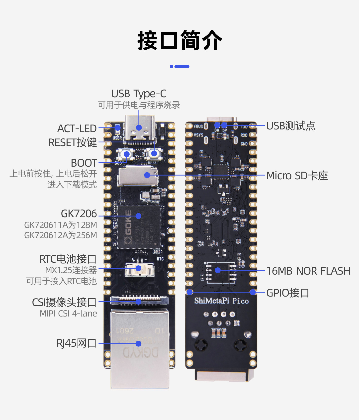 youyeetoo-Pico-G1 接口简介